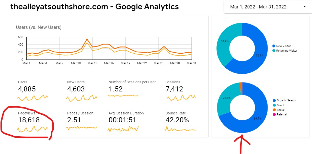 SEO Results
