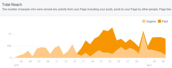 chart showing adding ebowl