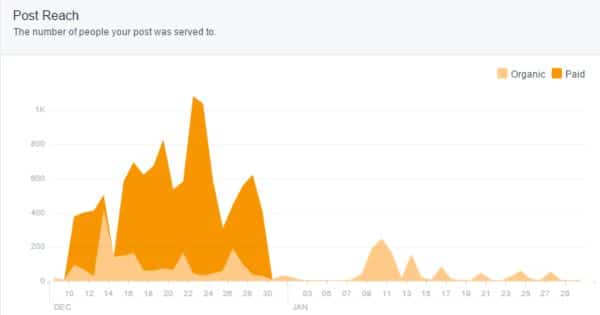 dropping service chart