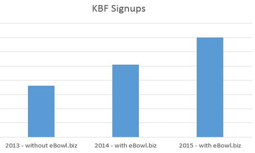 chart showing keeping service