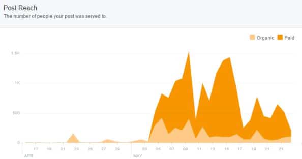 resumed service chart
