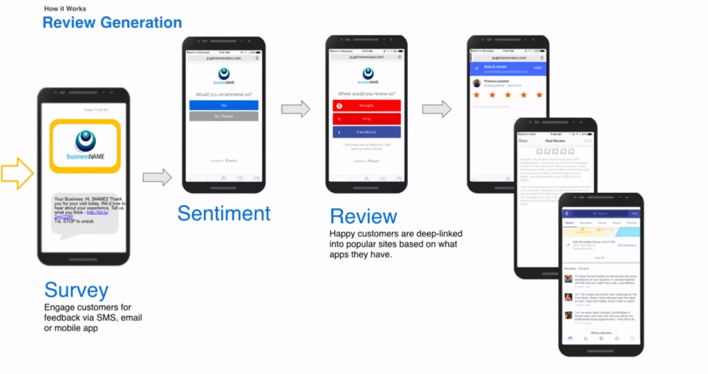 review generation