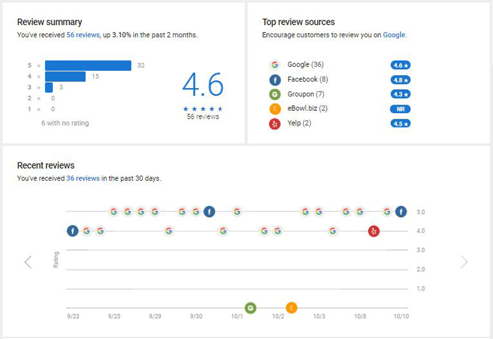 review dashboard