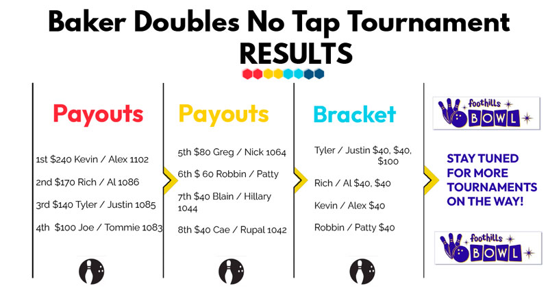 baker doubles