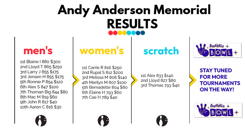 andyanderson