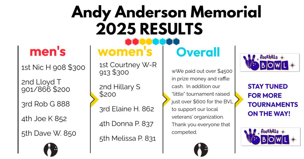 andy anderson results