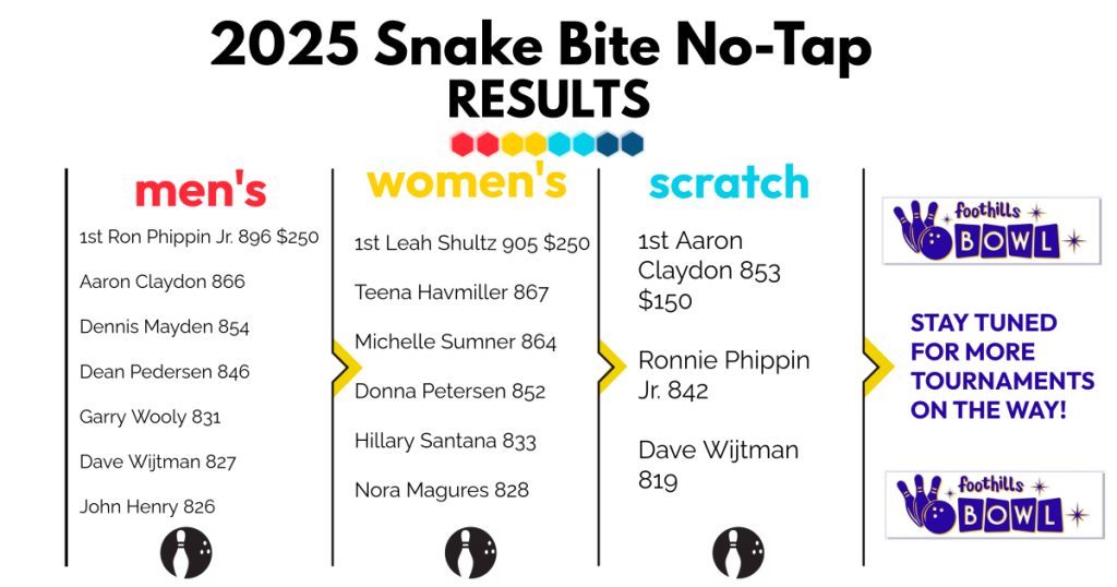 snake bite results