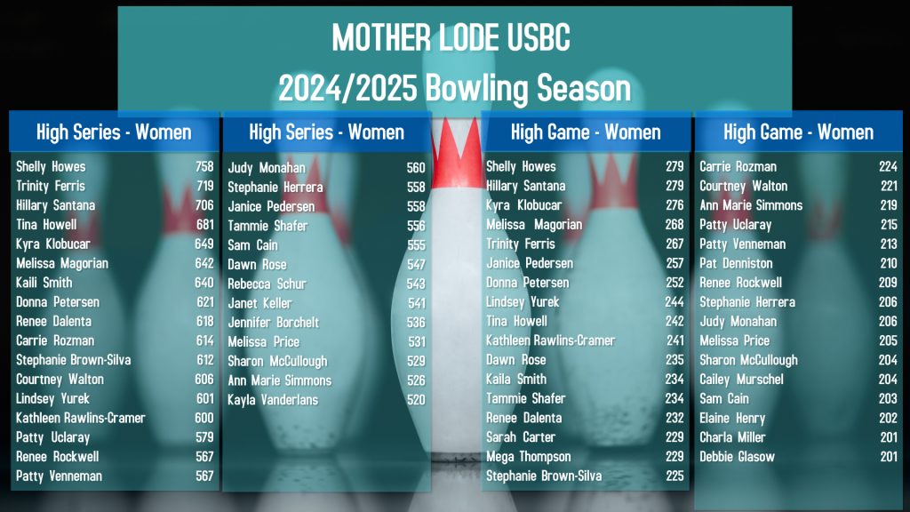 motherlode scores women