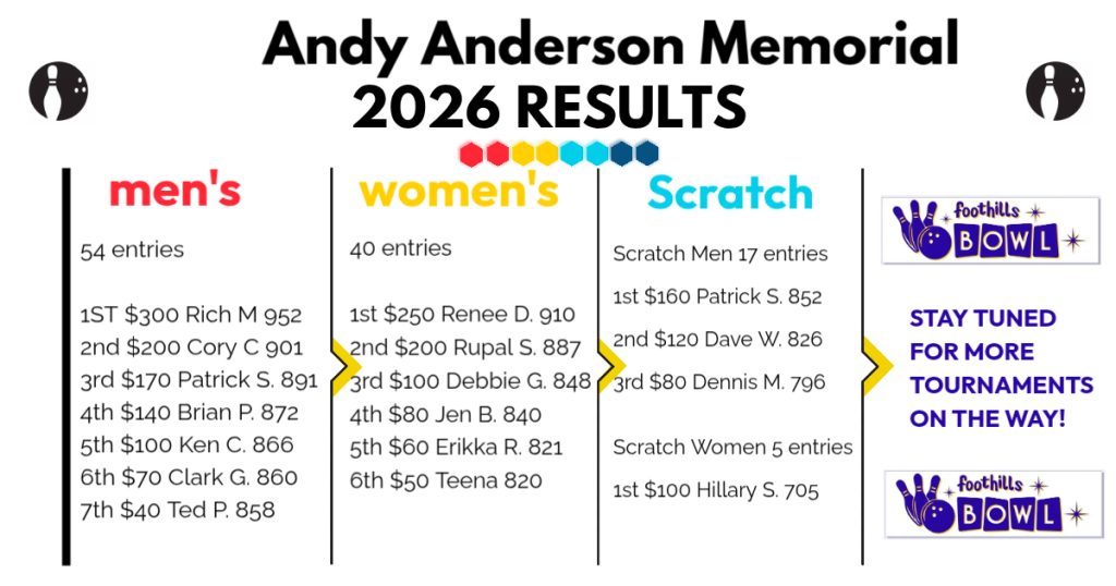 andy anderson results
