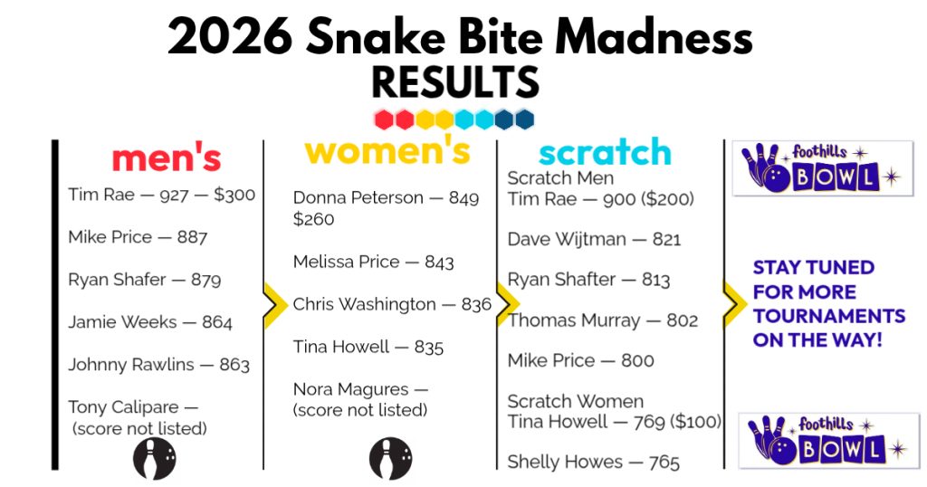 snake bite results