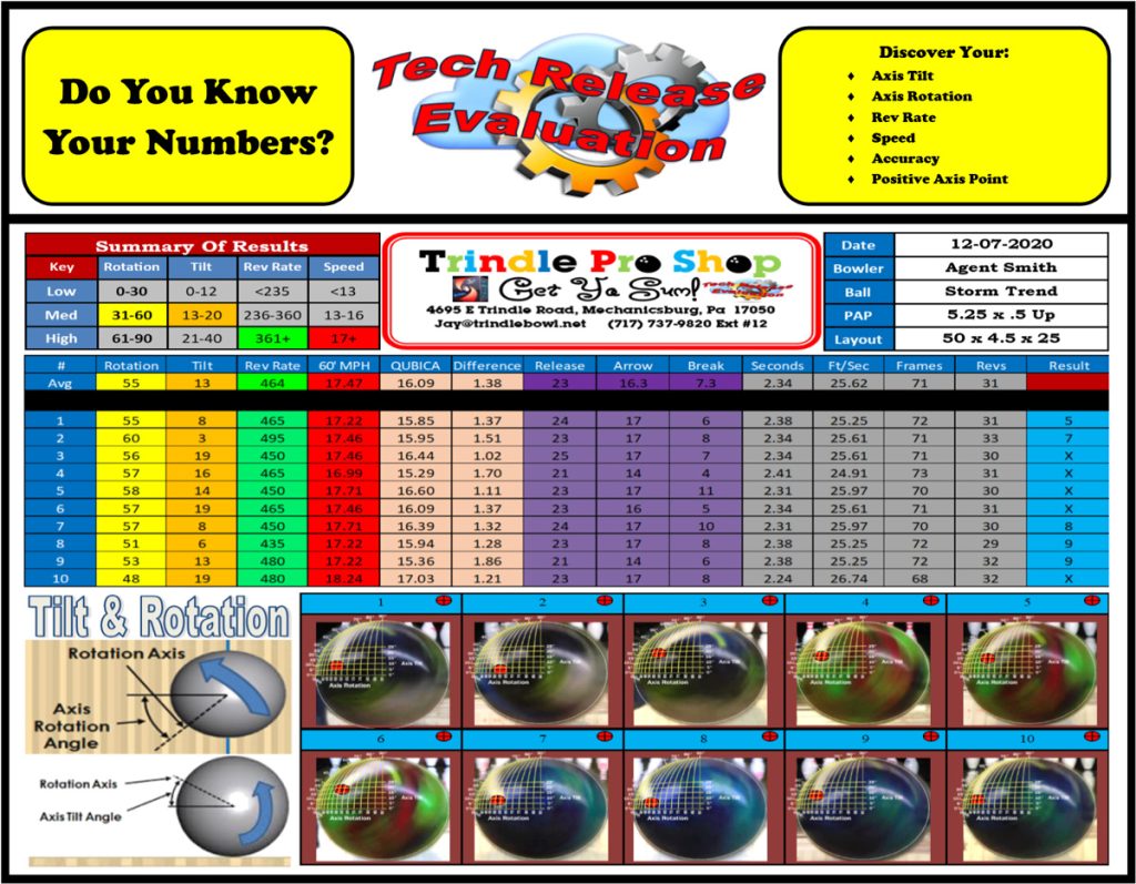 tech evaluation