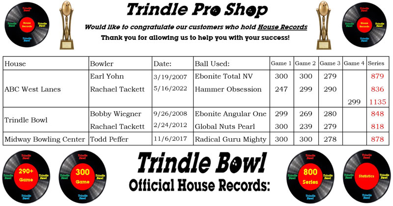 Record Holders